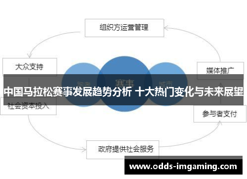 中国马拉松赛事发展趋势分析 十大热门变化与未来展望