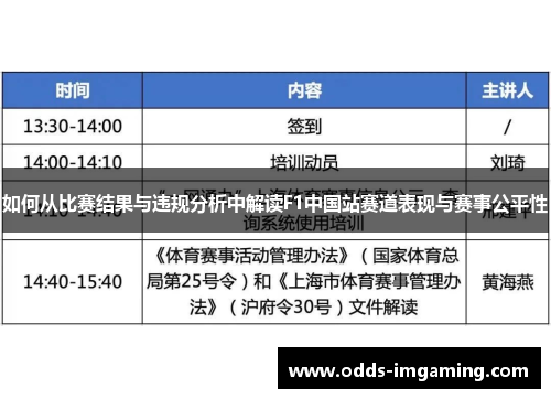 如何从比赛结果与违规分析中解读F1中国站赛道表现与赛事公平性