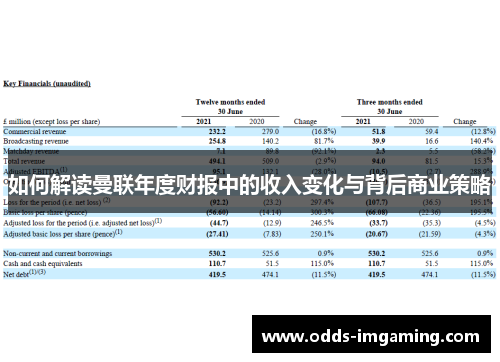 如何解读曼联年度财报中的收入变化与背后商业策略