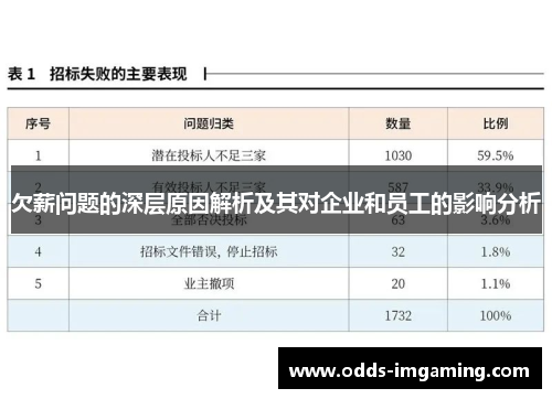 欠薪问题的深层原因解析及其对企业和员工的影响分析